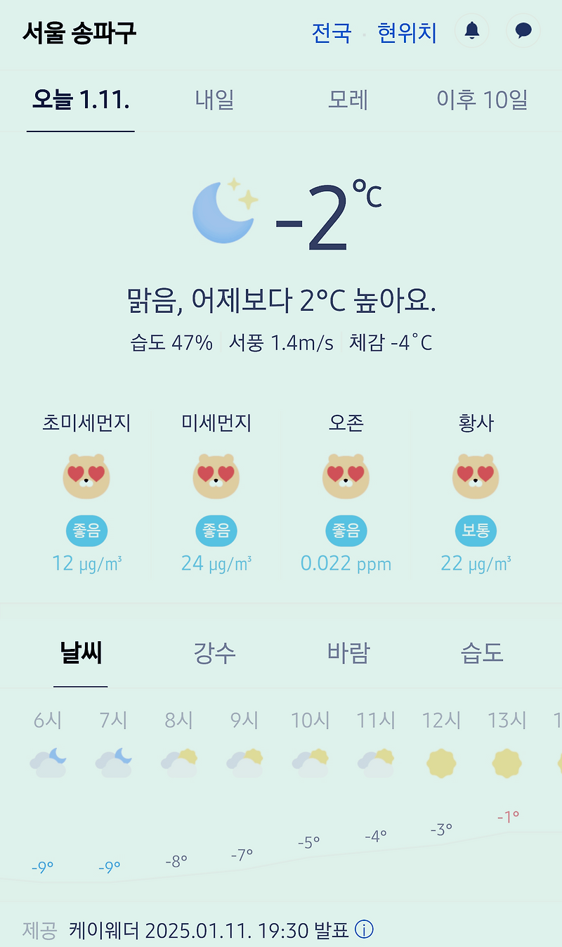 서울 강남 송파구 날씨 2025년 1월 11일. 서울 강남구 오늘의 날씨, 오늘 날씨, 2025 0111, 초미세먼지, 미세먼지, 황사, 자외선