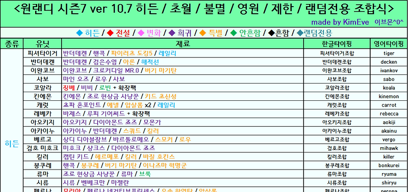 원랜디 10.799B 히든 / 초월 / 불멸 / 영원 / 제한 / 랜덤전용 조합