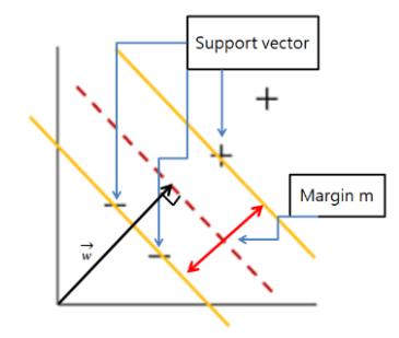 4 - 4. Support Vector Machine(SVM), Neural Network (NN), Activation ...