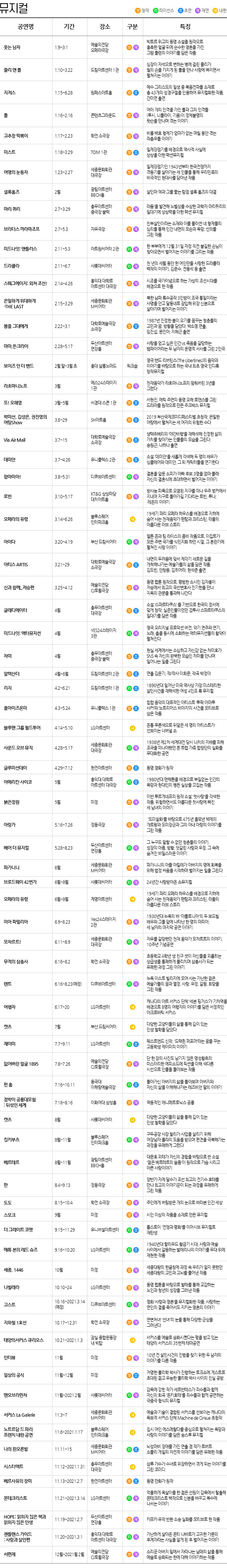 2020년 뮤지컬 라인업 + 추천 뮤지컬 총 정리!