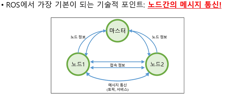 [2024 ROS 스터디] 김기태 #2주차 - ROS의 중요컨셉&명령어와 도구
