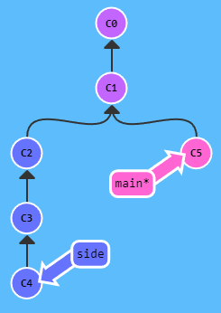 [Git]Git Interactive tutorial3