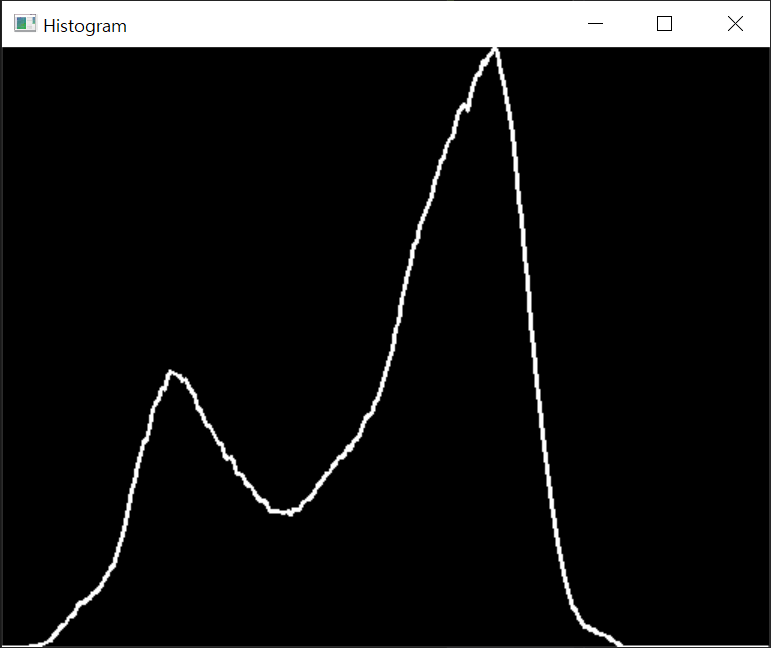 Opencv Histogram C++