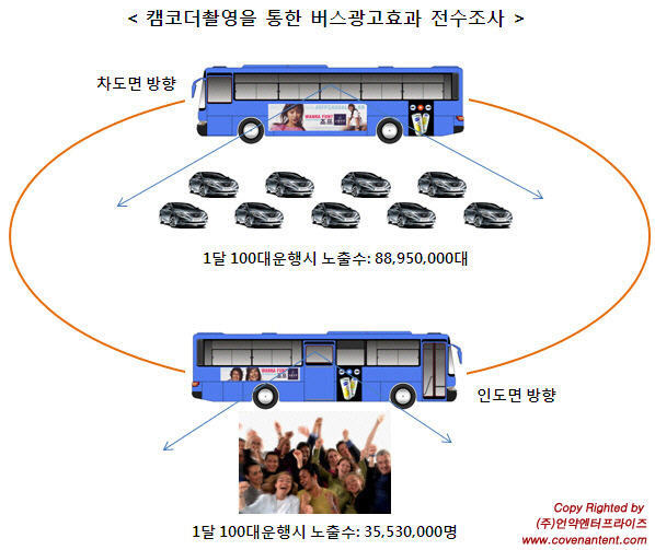 버스외부광고 집행방법 및 버스광고 효과는?