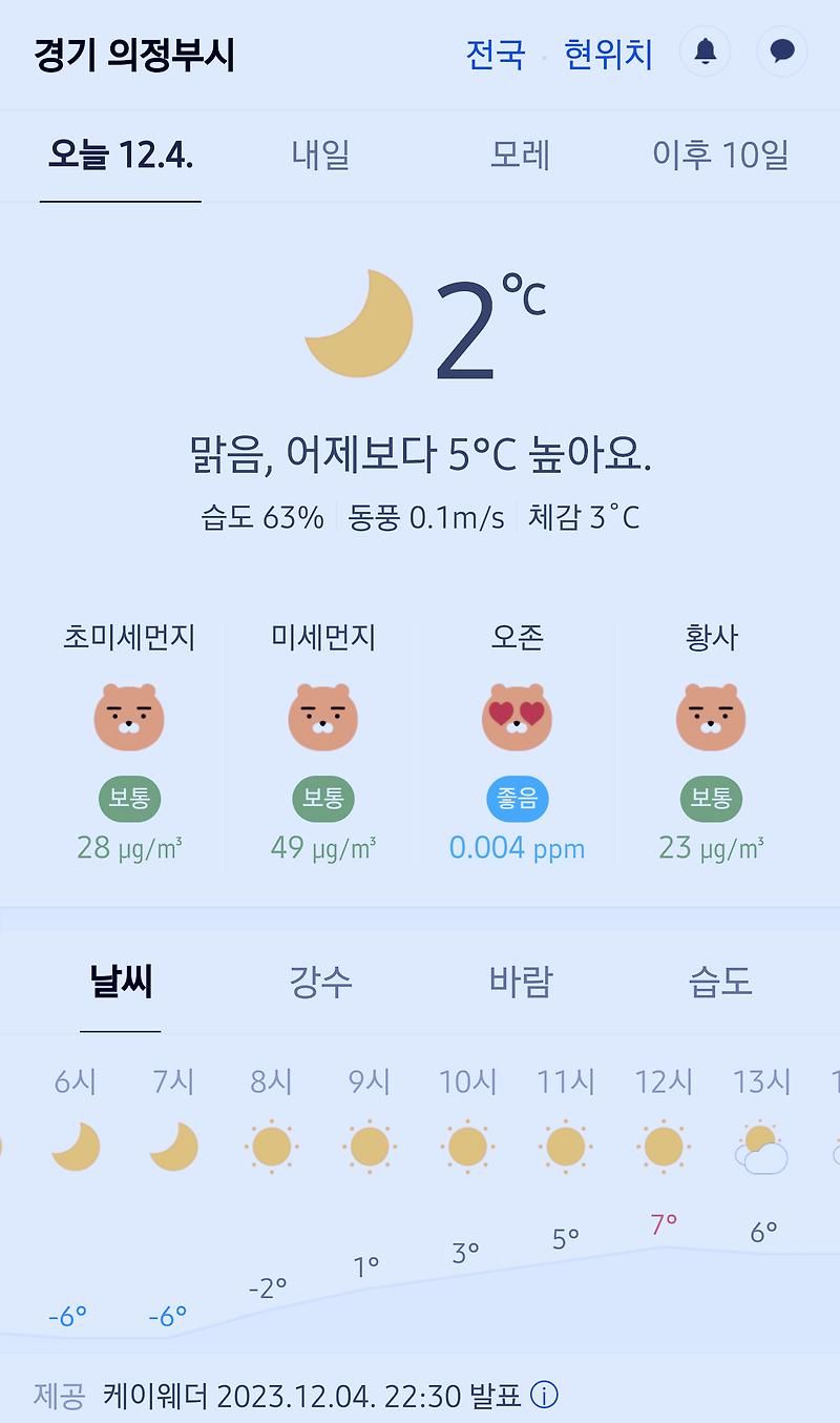 경기도 의정부시 날씨 2023년 12월 4일. 의정부 날씨, 오늘의 날씨, 오늘 날씨, 2023 1204, 초미세먼지, 미세먼지, 황사, 자외선