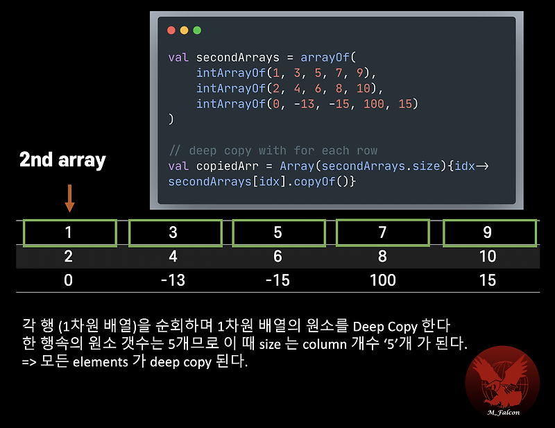  kotlin array copyof clone falcon