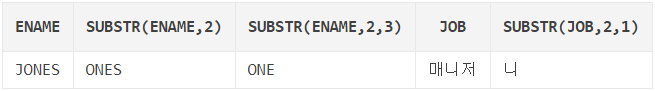 [Oracle] subSTR와 subSTRB