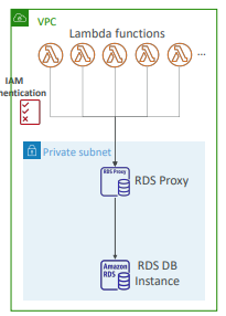 RDS 와 Aurora 의 보안, RDS Proxy, ElastiCache