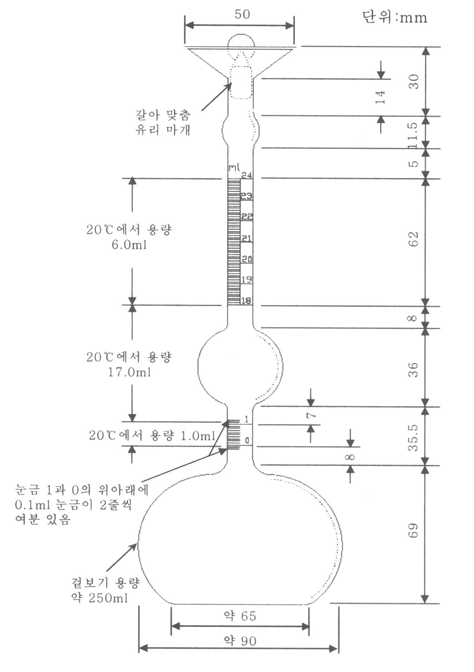 시멘트의 품질 시험 - 비중, 강열 감량