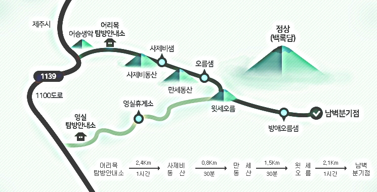 관음사 코스 난이도