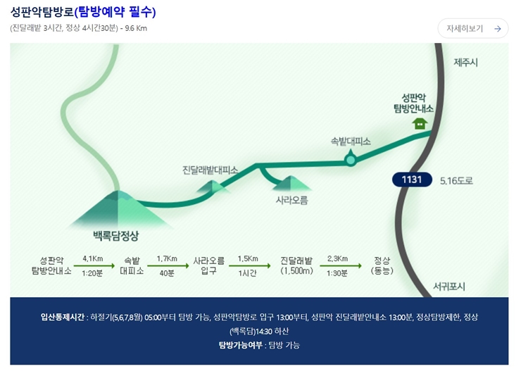 한라산 국립 공원 등산로 성판악 관음사 코스 등반