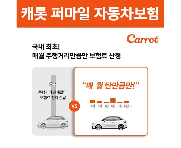 캐롯 퍼마일 자동차보험 vs 삼성화재 다이렉트 가격 비교