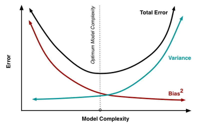 Ridge regression (릿지 회귀) python