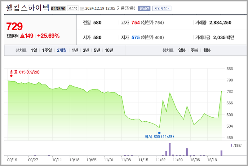 웰킵스하이텍 주가 분석과 전망을 기업정보