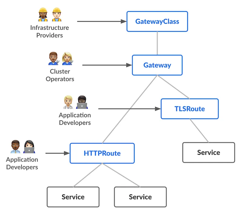 12주차 - Amazon VPC Lattice for Amazon EKS