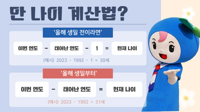 만 나이 계산법, 만 나이 계산기 바로가기