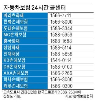 자동차 단기보험 다이렉트 가격 3분 완성! (현대해상 Kb 동부화재 원데이 싼 곳 의무 인터넷 비교견적사이트)