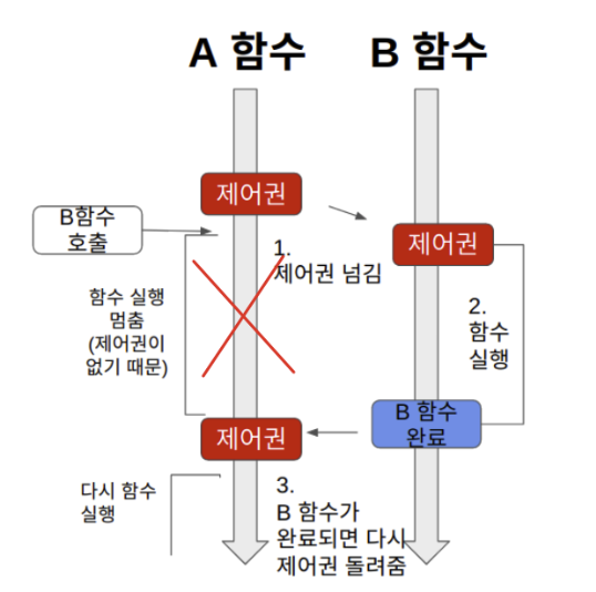 Blocking / Non-Blocking - Synchronous / Asynchronous