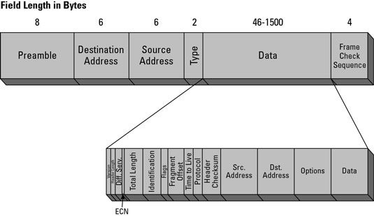 패킷이란 무엇일까? 패킷의 정의와 구조(What is packet?) :: Jay's Blog