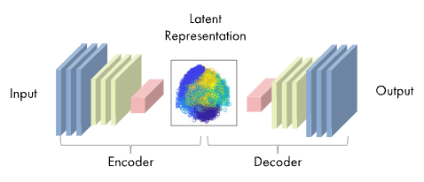 [Generation] Variational Autoencoder (VAE) — 몽글몽글피어나
