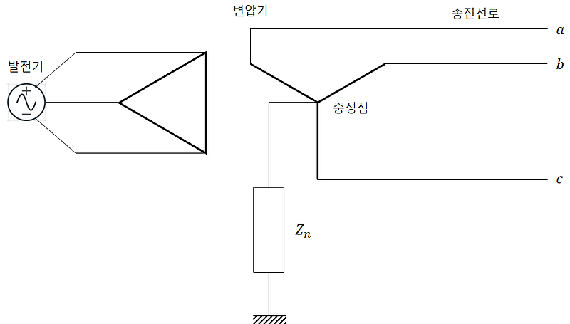 [전력공학] 9. 중성점 접지 방식 :: 서랍장