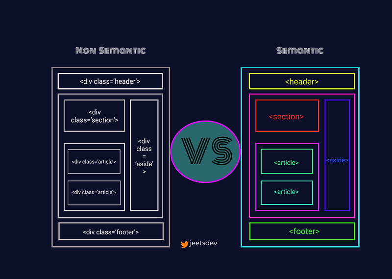[HTML/CSS] #22.Semantic tag