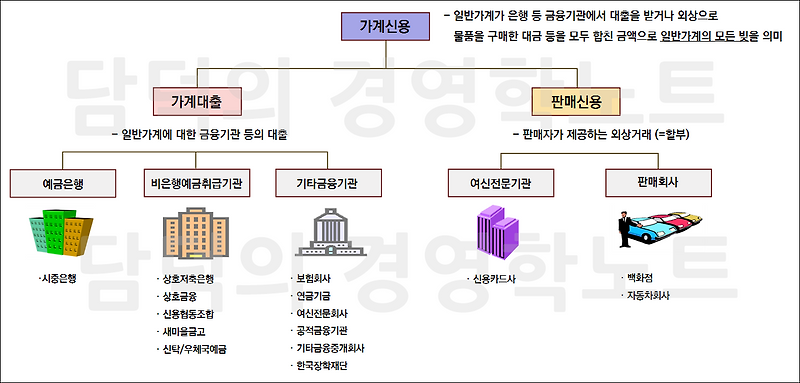 금리따윈 일단 빌려줘 라고 하니까 가계빚이 쌓일수밖에 없어.. 한 달 새 1조원 질질 끌다