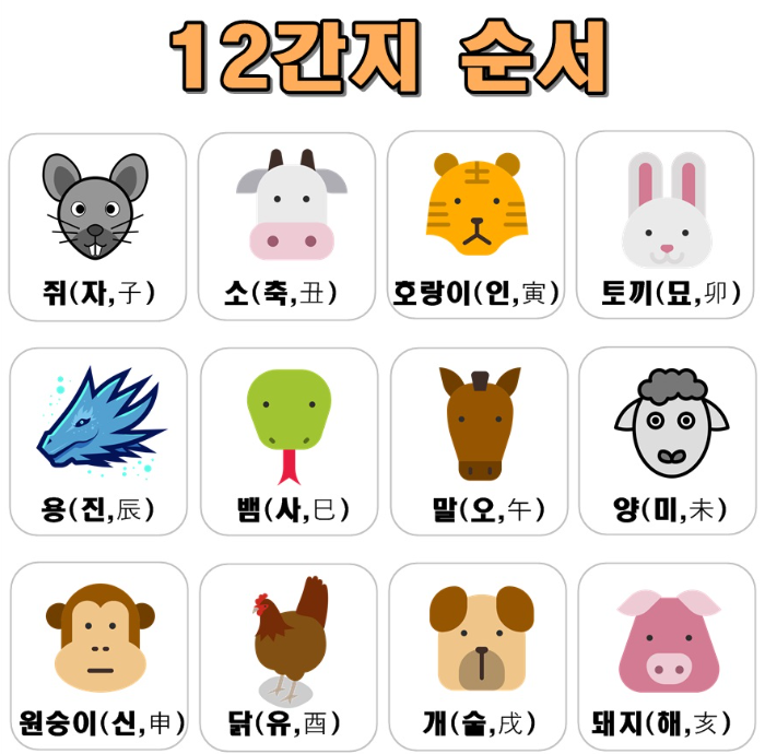 [오늘의 운세] 2025년 1월 7일 띠별 운세1 (쥐띠뱀띠)