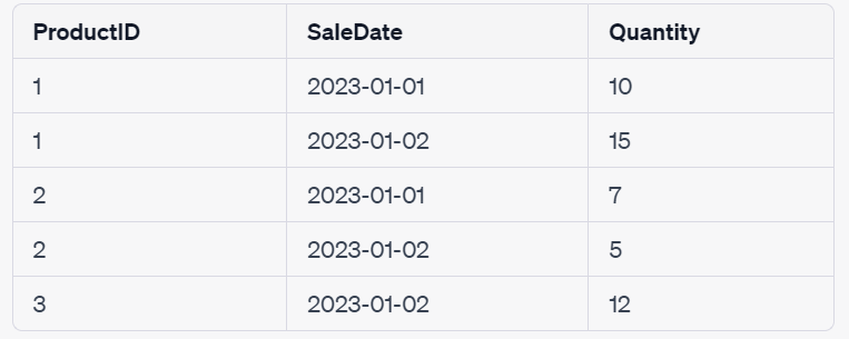 sqlite count words