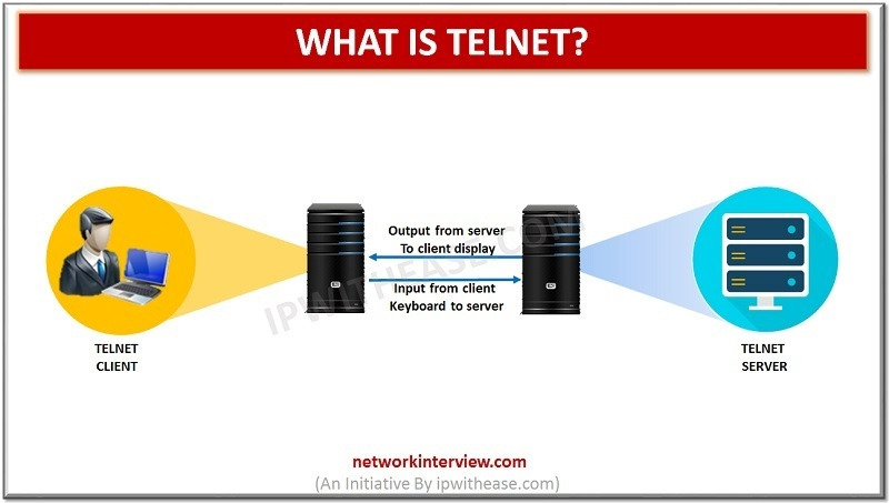 ping, telnet으로 통신(포트) 상태 확인