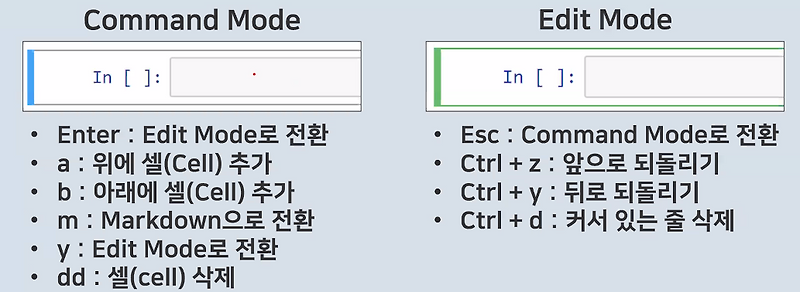 Command Mode 와 Edit Mode설정