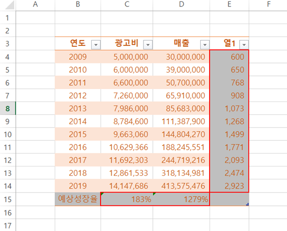 엑셀 : 수식 한번에 빠르게 확인하기