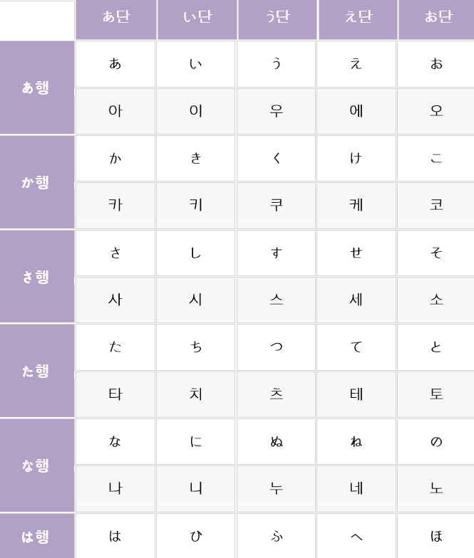 히라가나 50음도/히라가나 쉽게 외우기/히라가나송/히라가나게임