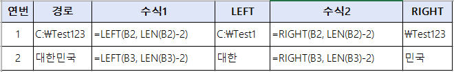 [엑셀] 함수 LEFT,MID,RIGHT – 텍스트 자르기