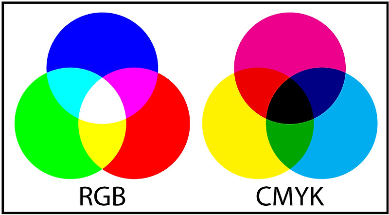 CMYK RGB 차이점 / 인쇄할 때 꼭 체크해야 하는 부분