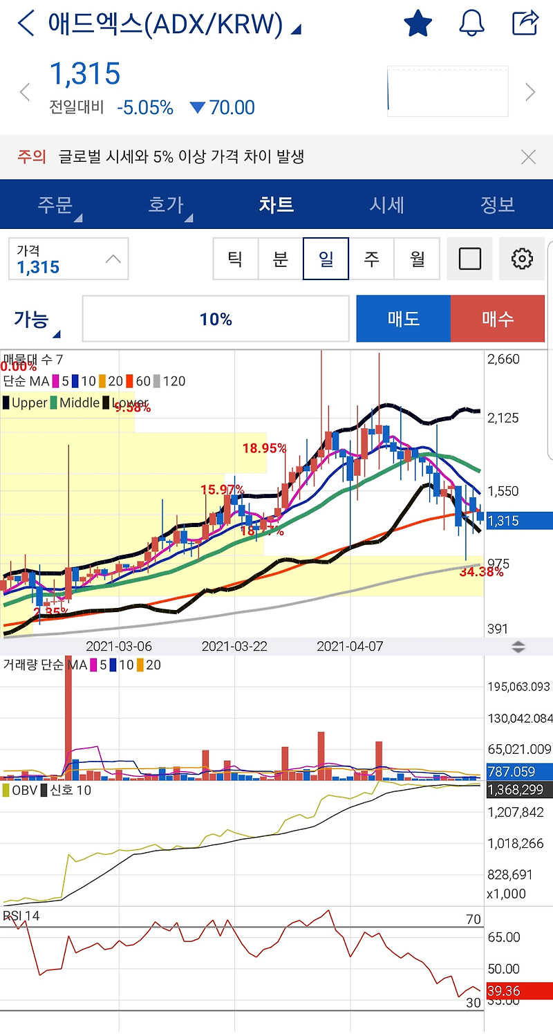 애드엑스 코인