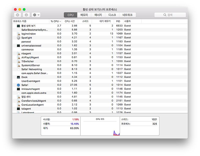 MacOS - CPU, Storage, Memory 등 실시간 사용량 확인