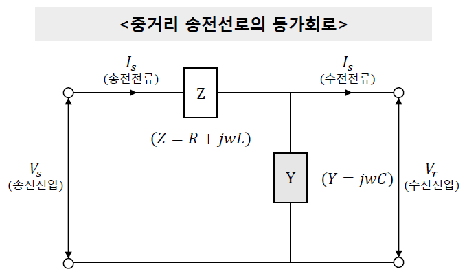 전력공학 - 송배전(선로정수)