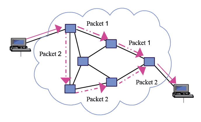 [Network] Packet Switching, 패킷 교환 방식에 대해서