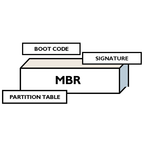 MBR(Master Boot Record) Partition Structure Analysis