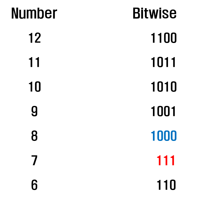 bitwise-and-of-numbers-range-python