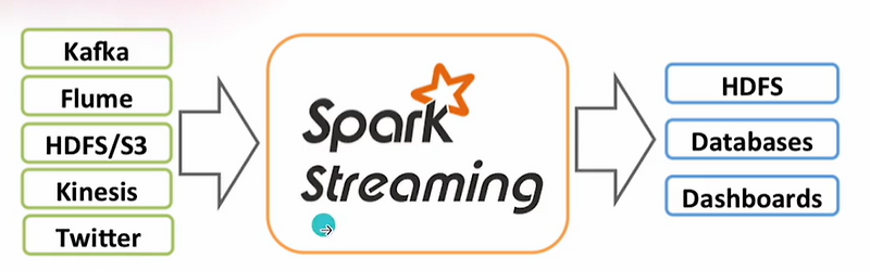 [Spark] Spark Structured Streaming 개요