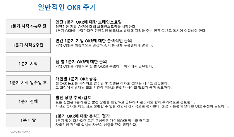 OKR을 이용한 신년 계획 수립 실전편 연간 목표 월간 목표 주간 일정표 작성 feat. 구글 스프레드시트