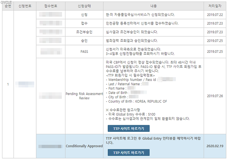 미국 입국심사를 빠르고 편하게::글로벌엔트리 신청 및 인터뷰 일정 공유 [Global entry timeline]