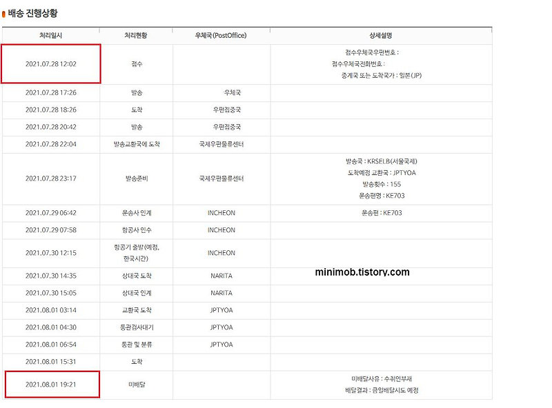 현재 한국에서 일본으로 EMS를 보내면 며칠이면 도착할까요?