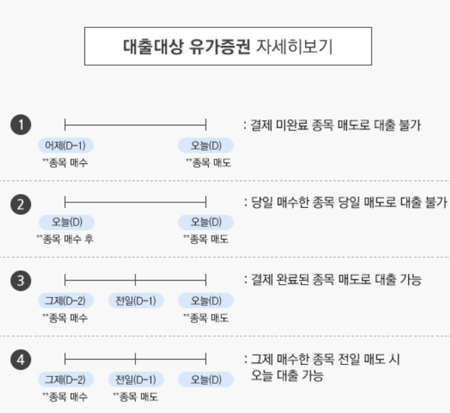 주식 매도 후 당일(즉시) 출금하는 방법