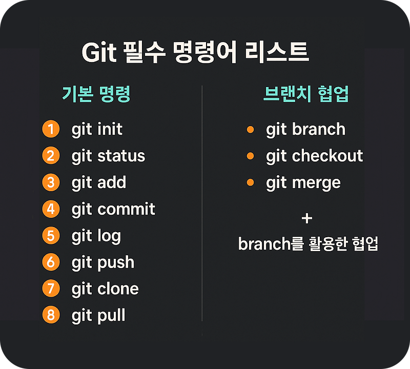 GitHub (3) - Git 명령어 (필수&상황별)