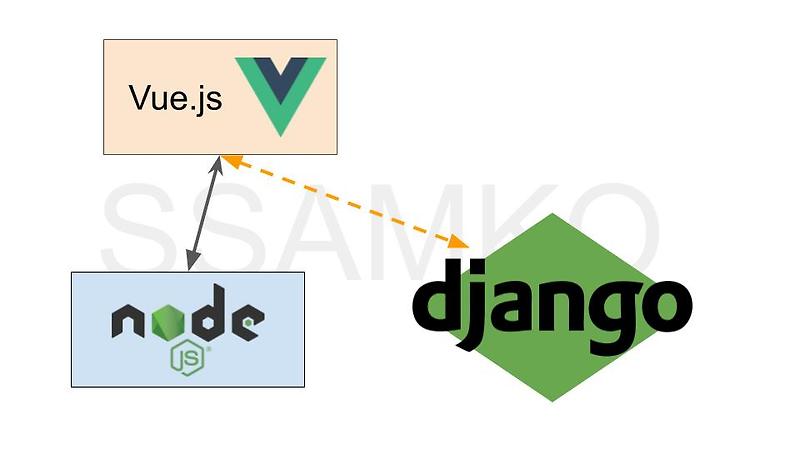 Django socket io client python