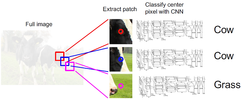 [Lecture 11] Image Segmentation and Object Detection