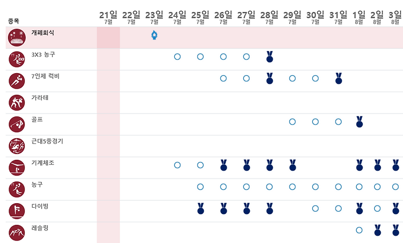 도쿄 올림픽 일정 개폐식 및 축구 일정